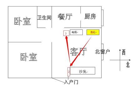 透天財位|透天怎麼看財位？